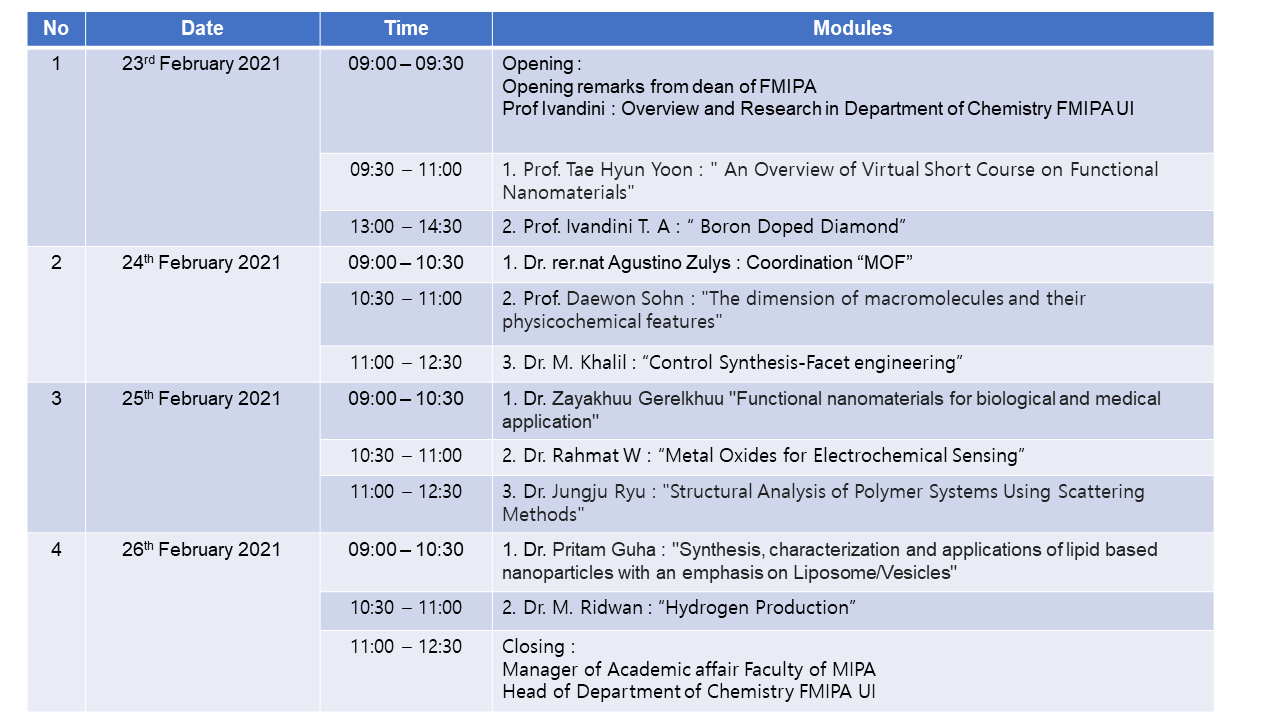 Global Academic Program - Virtual Short Course with Universitas Indonesia